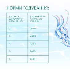 Сухий корм для котів OptiMeal Beauty Podium Shiny Coat & Dental Care з морепродуктами 4 кг