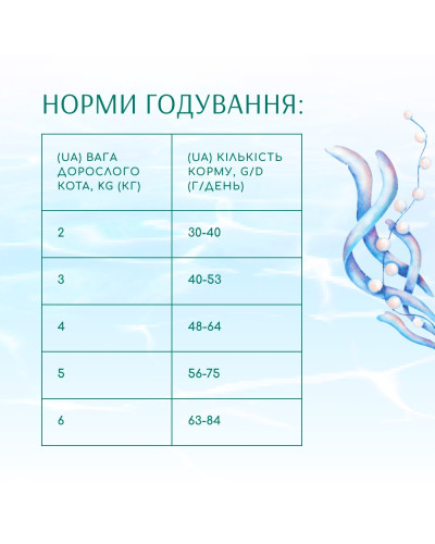 Сухий корм для котів OptiMeal Beauty Podium Shiny Coat & Dental Care з морепродуктами 4 кг