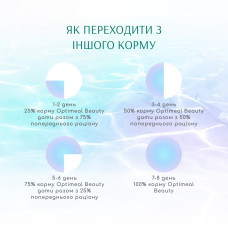 Сухий корм для котів OptiMeal Beauty Podium Shiny Coat & Dental Care з морепродуктами 4 кг