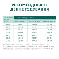 Сухий корм для собак великих порід OptiMeal з куркою 12 кг