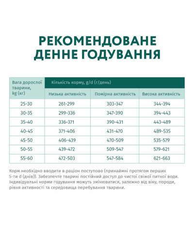 Сухий корм для собак великих порід OptiMeal з куркою 12 кг