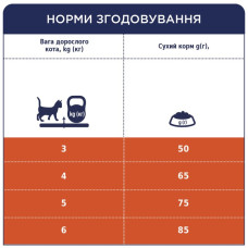 Сухий корм для котів Club 4 Paws Hairball Control для виведення вовни з куркою 14 кг