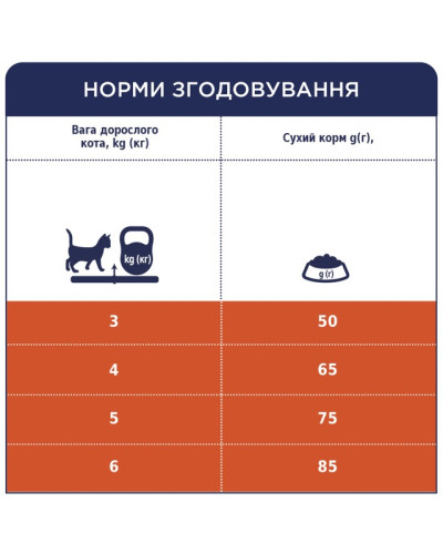 Сухий корм для котів Club 4 Paws Hairball Control для виведення вовни з куркою 14 кг