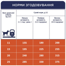Сухий корм для собак середніх порід Club 4 Paws з куркою 2 кг