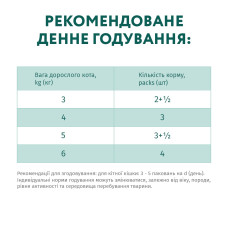 Вологий корм для котів OptiMeal Adult із кроликом у білому соусі 85 г
