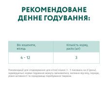 Влажный корм для котят OptiMeal Kitten с курицей в соусе 85 г