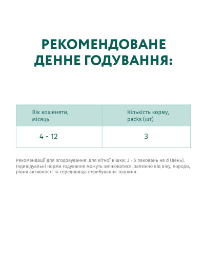 Вологий корм для кошенят OptiMeal Kitten з куркою у соусі 85 г