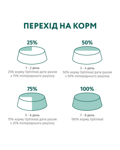 Вологий корм для кошенят OptiMeal Kitten з куркою у соусі 85 г