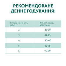 Сухий корм для котів OptiMeal Adult із куркою 10 кг