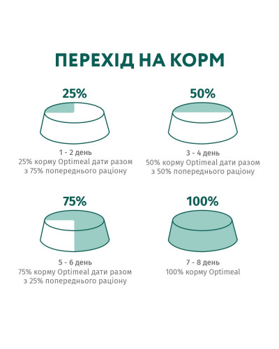 Сухий корм для котів OptiMeal Adult із куркою 10 кг