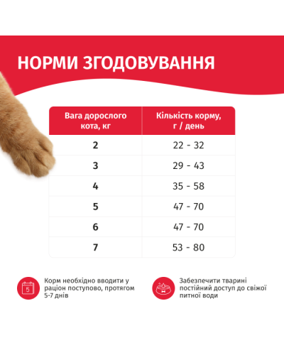 Сухий корм для котів М'яу зі смаком м'яса 11 кг