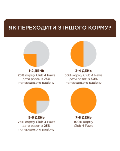 Сухий корм для стерилізованих котів Club 4 Paws Sterilized з лососем 14 кг