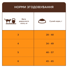 Сухий корм для стерилізованих котів Club 4 Paws Sterilized з лососем 14 кг