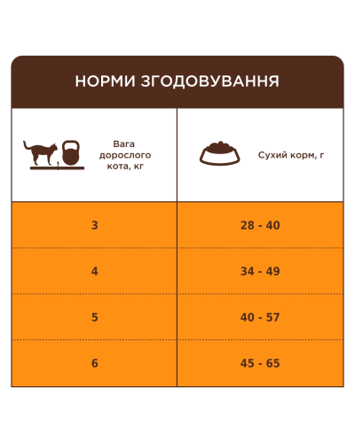 Сухий корм для стерилізованих котів Club 4 Paws Sterilized з лососем 14 кг