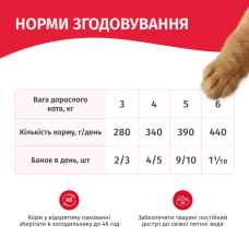 Вологий корм для котів Мяу курка в соусі 415 г