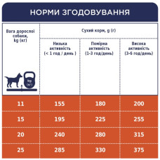 Сухий корм для собак середніх порід Club 4 Paws 14 кг