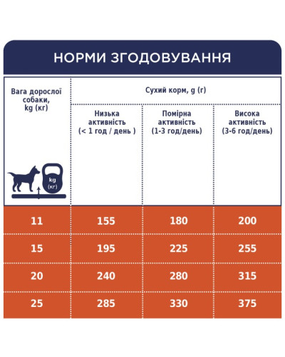 Сухий корм для собак середніх порід Club 4 Paws 14 кг