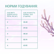 Сухий корм для котів OptiMeal Harmony Mild Calming Effect із морепродуктами 4 кг