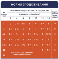 Вологий корм для цуценят Club 4 Paws з куркою у желе 100 г