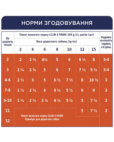 Вологий корм для цуценят Club 4 Paws з куркою у желе 100 г