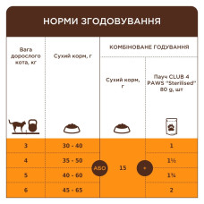 Сухий корм для стерилізованих котів Club 4 Paws Sterilized із куркою 14 кг