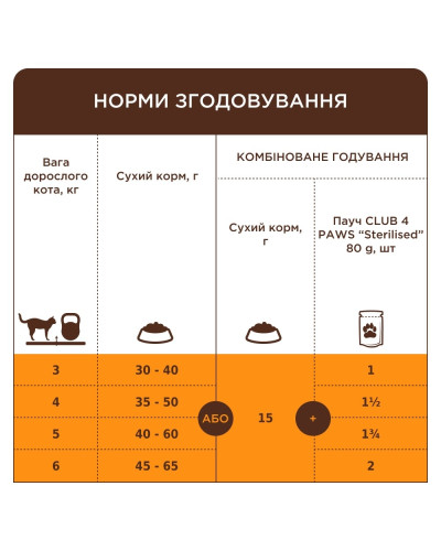 Сухий корм для стерилізованих котів Club 4 Paws Sterilized із куркою 14 кг