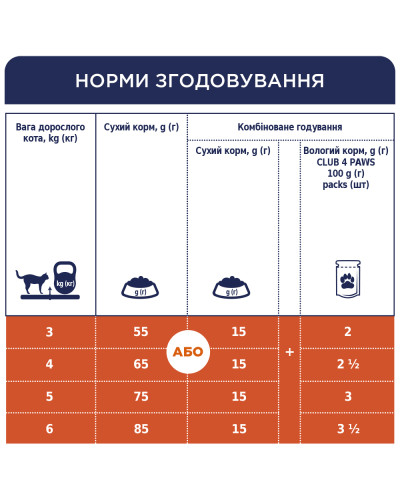Сухий корм для котів Club 4 Paws з куркою 300 г