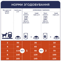 Сухий корм для собак малих порід Club 4 Paws 400 г