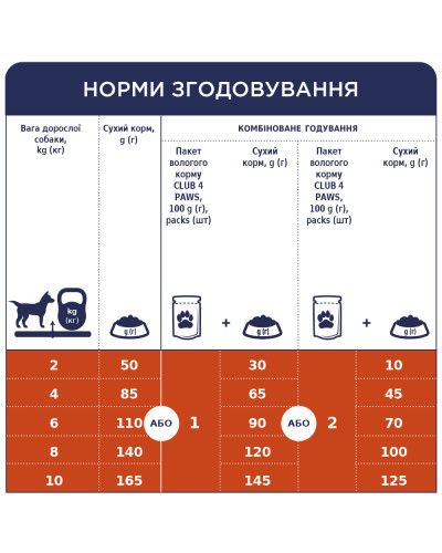 Сухий корм для собак малих порід Club 4 Paws 400 г
