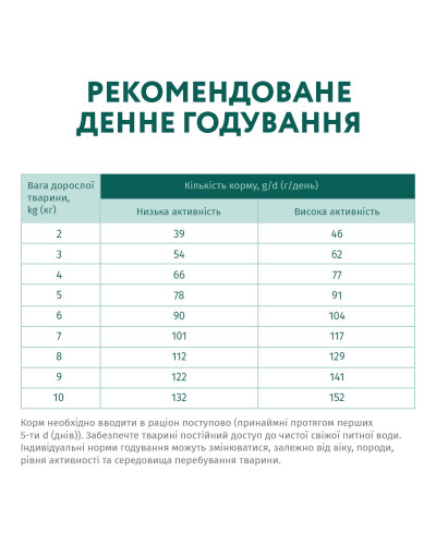 Сухий корм для собак малих порід OptiMeal Adult з качкою 4 кг