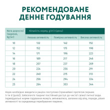 Сухий корм для собак середніх порід OptiMeal Adult з індичкою 4 кг
