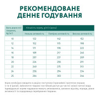 Сухий корм для собак середніх порід OptiMeal Adult з індичкою 1.5 кг