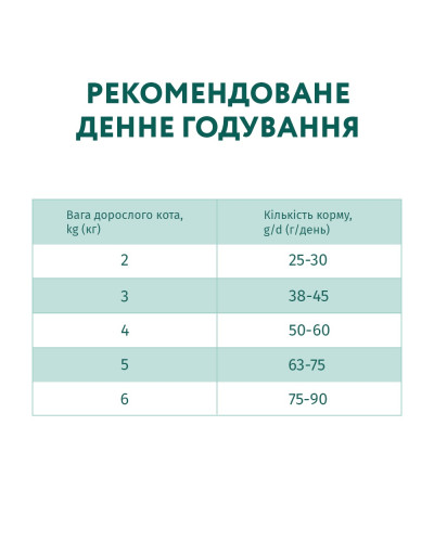 Сухий корм для котів з чутливим травленням OptiMeal Sensitive з ягнятком 4 кг