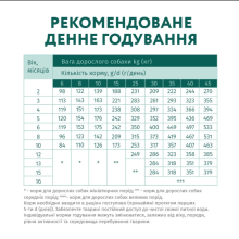 Сухой корм для щенков всех пород OptiMeal Puppy с индейкой 1.5 кг