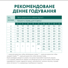 Сухой корм для щенков всех пород OptiMeal Puppy с индейкой 1.5 кг