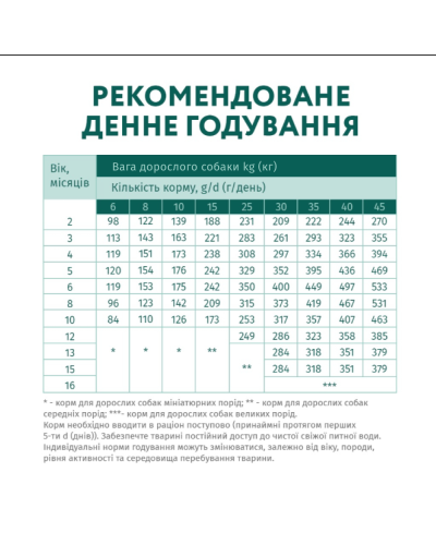 Сухий корм для цуценят всіх порід OptiMeal Puppy з індичкою 1.5 кг
