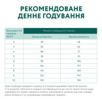 Сухий корм для собак малих порід OptiMeal Adult з качкою 1.5 кг