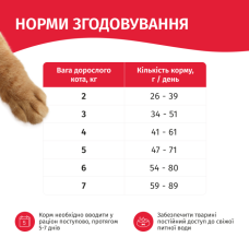 Сухий корм для котів Мяу з яловичиною 300 г
