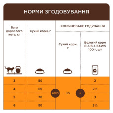 Сухий корм для котів Club 4 Paws Urinary для профілактики сечокам'яної хвороби з куркою 14 кг