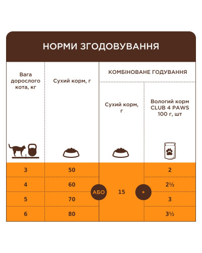 Сухий корм для котів Club 4 Paws Urinary для профілактики сечокам'яної хвороби з куркою 14 кг