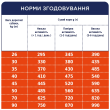 Сухий корм для собак великих порід Club 4 Paws з куркою 14 кг
