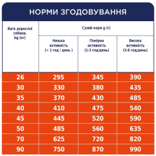 Сухий корм для собак великих порід Club 4 Paws з куркою 14 кг
