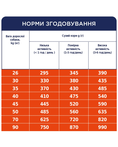 Сухий корм для собак великих порід Club 4 Paws з куркою 14 кг