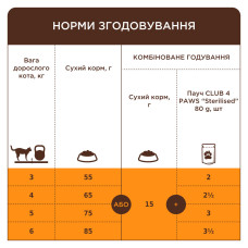 Сухий корм для котів Club 4 Paws with Rabbit з кроликом 300 г