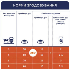 Сухий корм для котів Club 4 Paws з чутливим травленням курка 14 кг