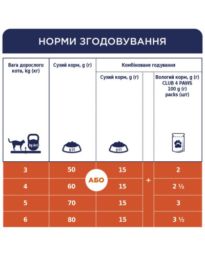 Сухий корм для котів Club 4 Paws з чутливим травленням курка 14 кг