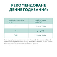 Вологий корм для стерилізованих котів OptiMeal Sterilised Adult з індичкою та курячим філе в соусі 85 г