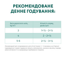 Вологий корм для стерилізованих котів OptiMeal Sterilised Adult з індичкою та курячим філе в соусі 85 г
