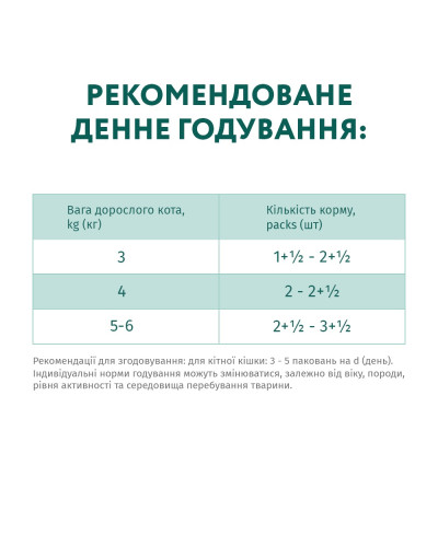 Вологий корм для стерилізованих котів OptiMeal Sterilised Adult з індичкою та курячим філе в соусі 85 г