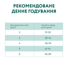 Сухий корм для стерилізованих котів OptiMeal Sterilised з індичкою та вівсом 4 кг